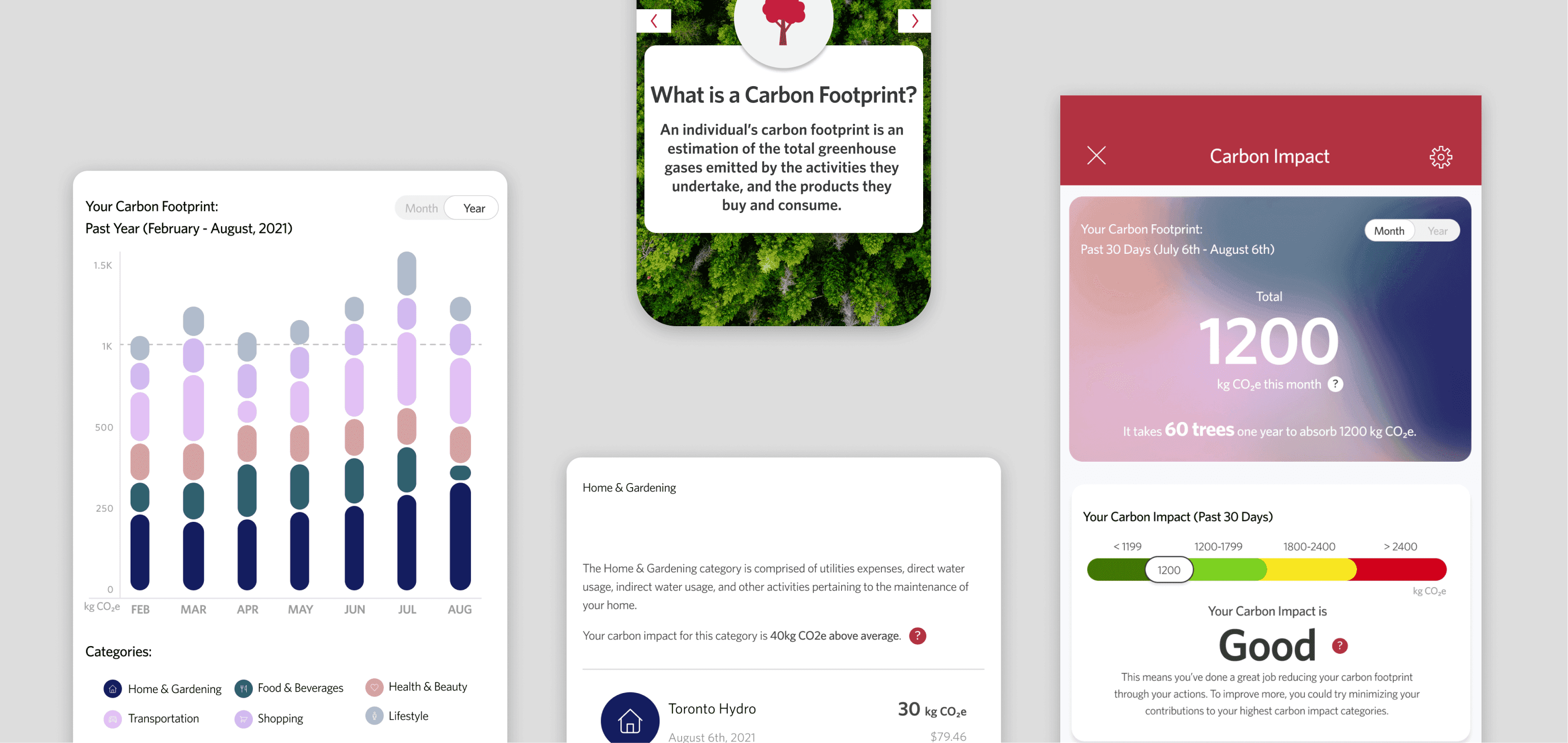 Carbon Footprint Tracker, CIBC