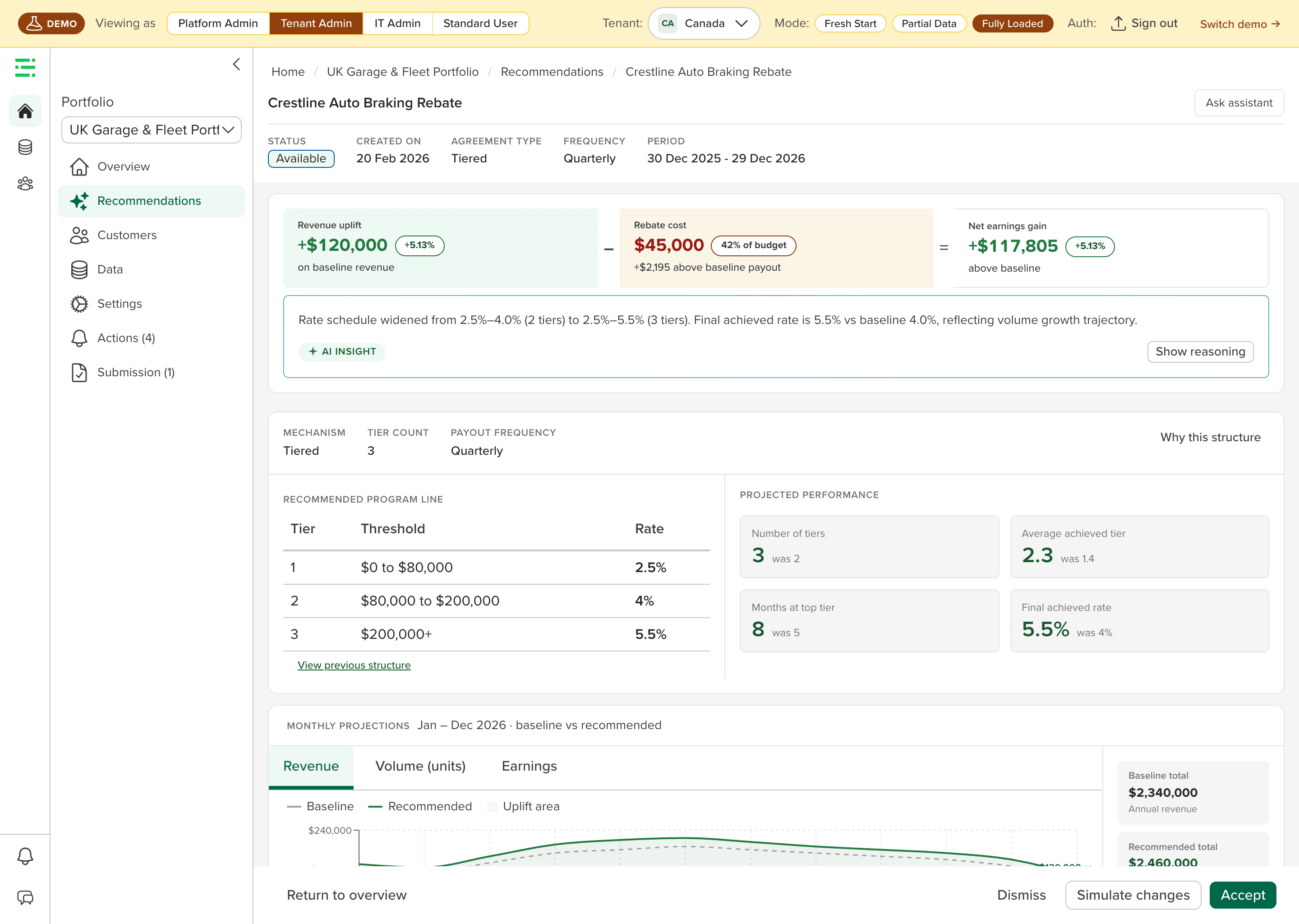 Enable Edge recommendation detail showing old-vs-new tier comparison, headline metrics, AI reasoning, and projected performance chart