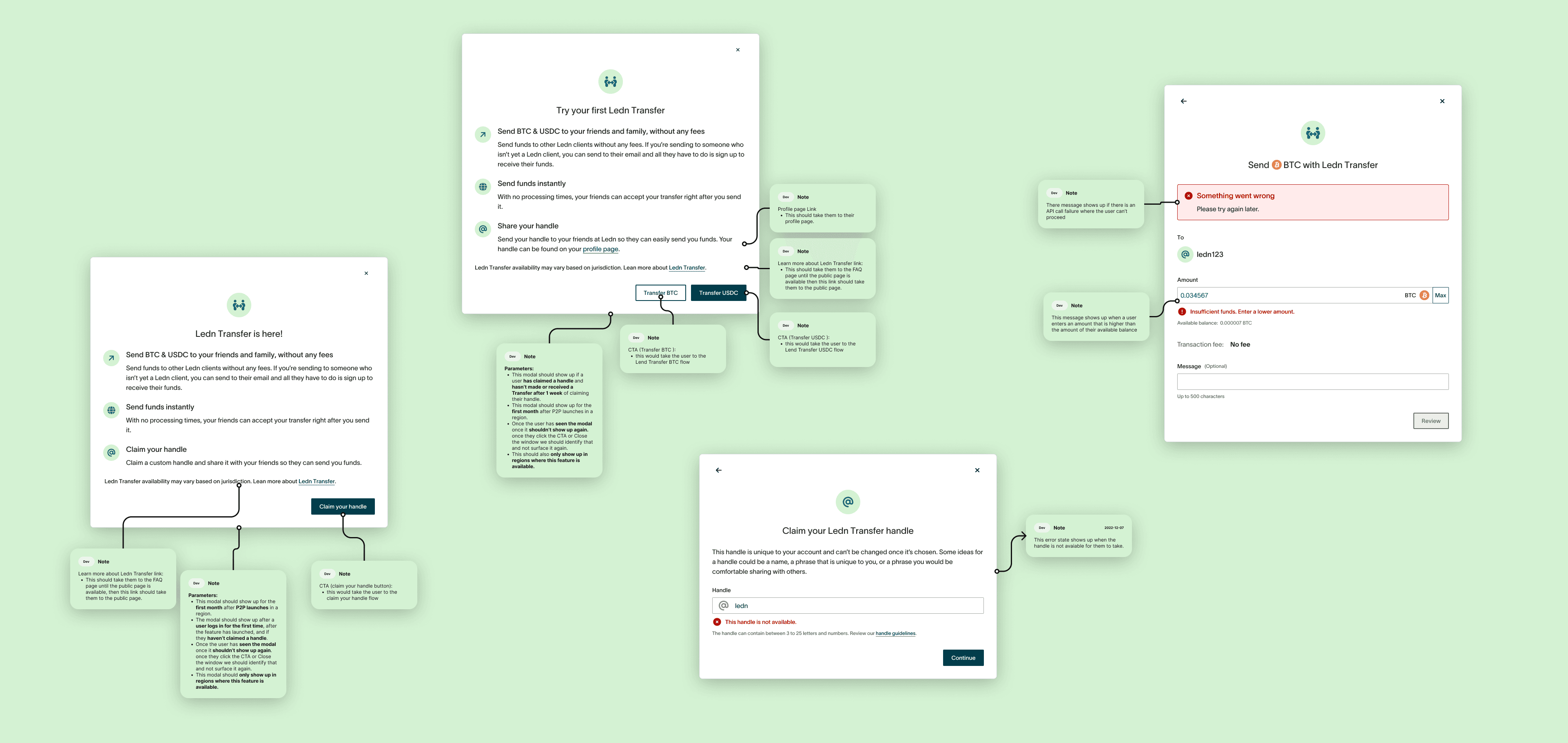 Detailed documentation with annotated examples