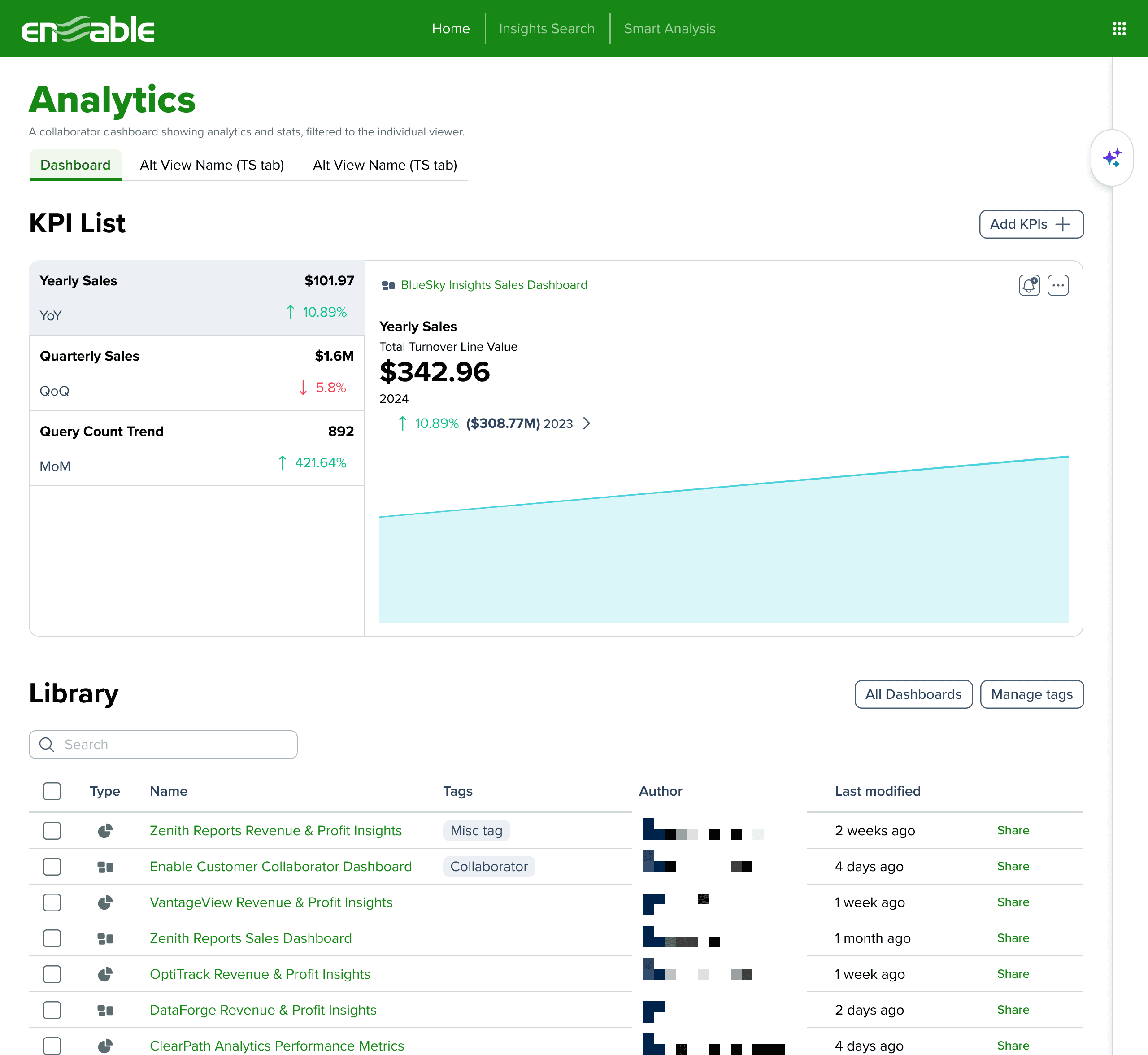 Collaborator-scoped analytics view with per-viewer filtering and a floating AI trigger button