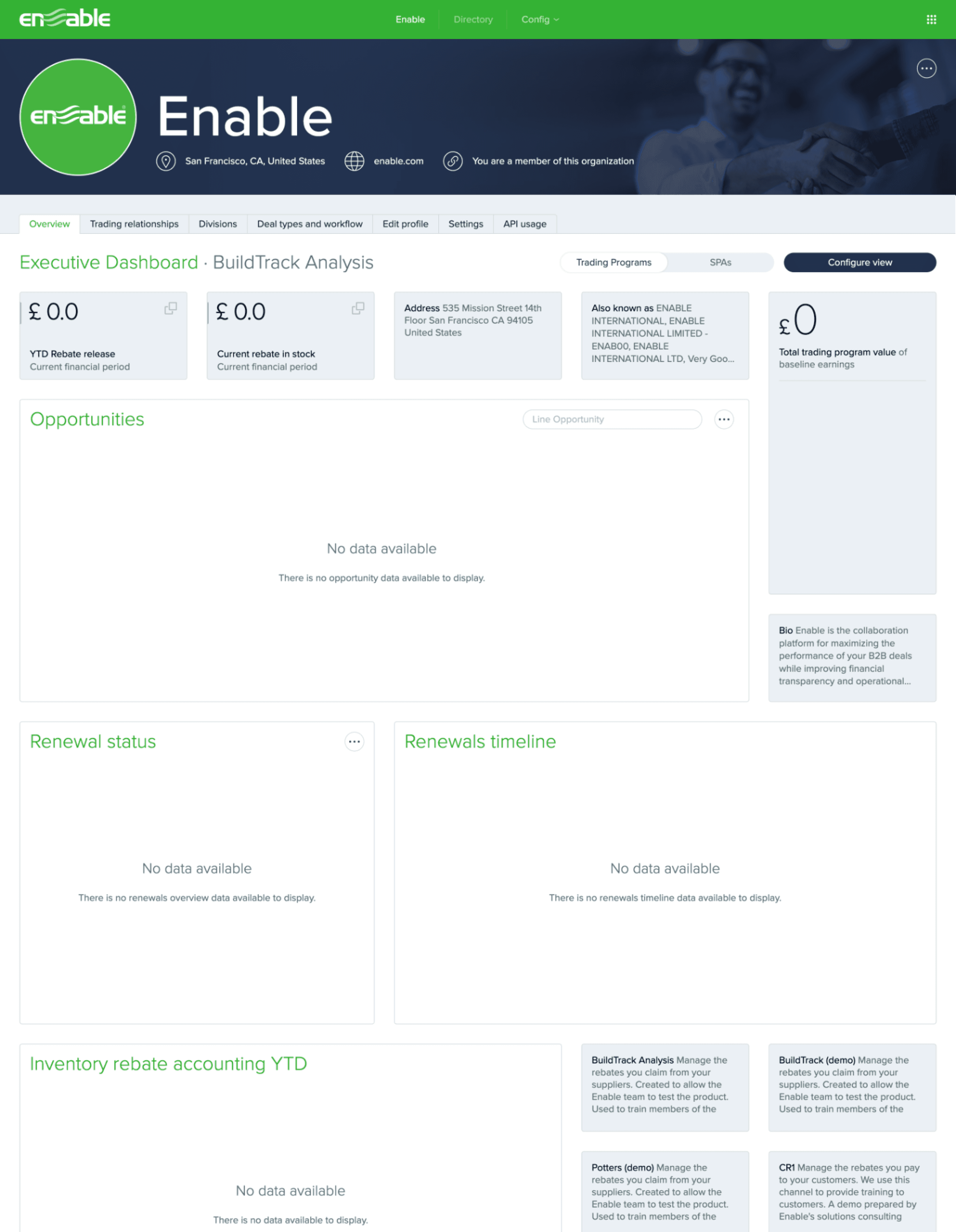 Legacy executive dashboard with zero-value KPIs and four No data available panels