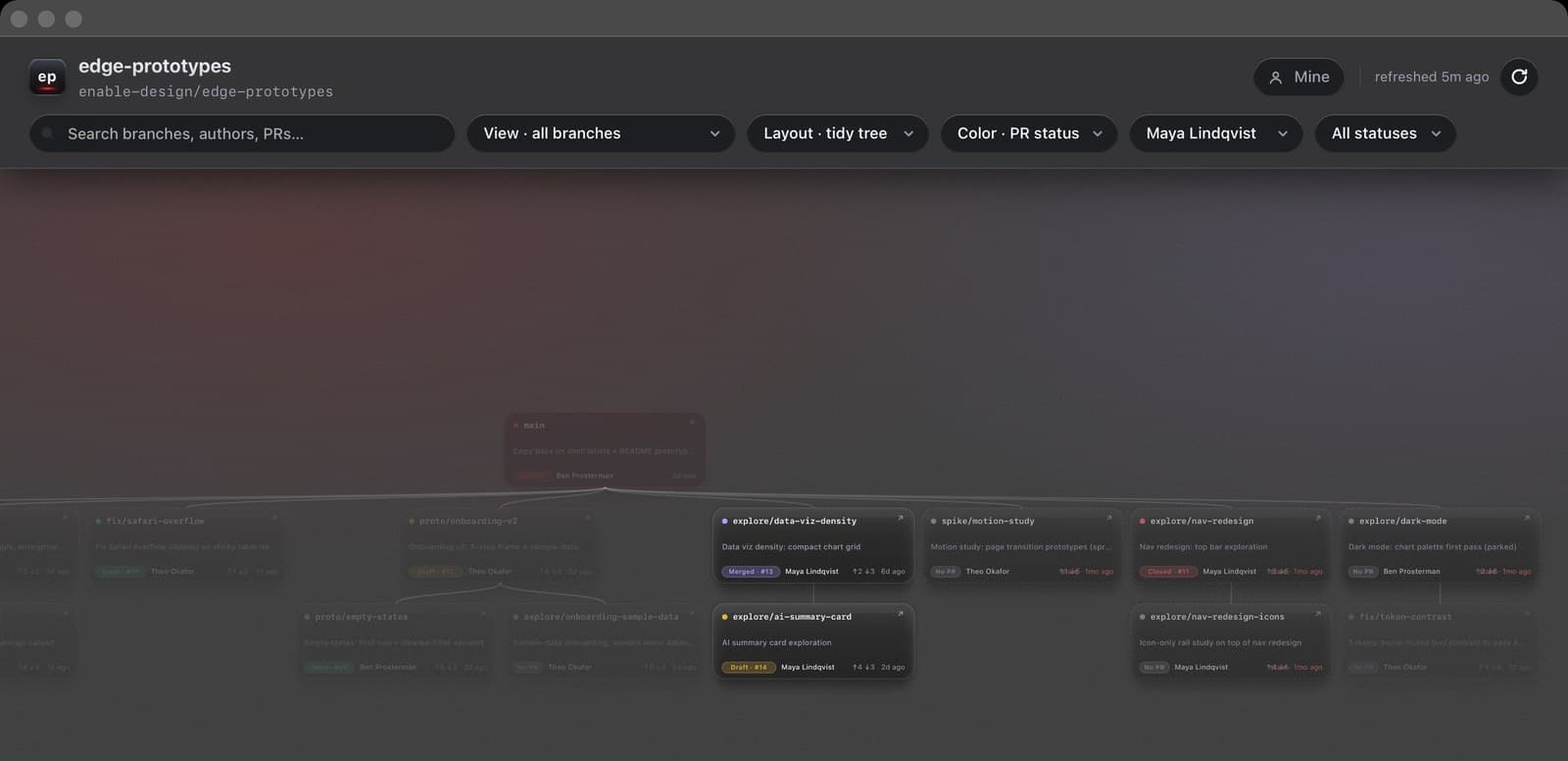 Author filter active — one designer's branches highlighted, everything else dimmed in place