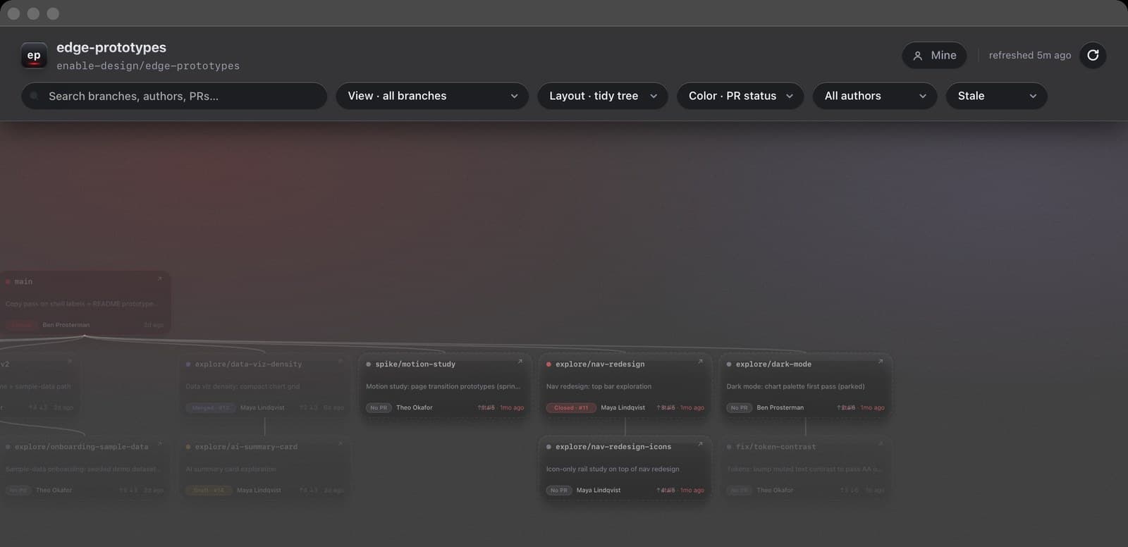 Status filter set to stale — abandoned branches highlighted for the weekly cleanup