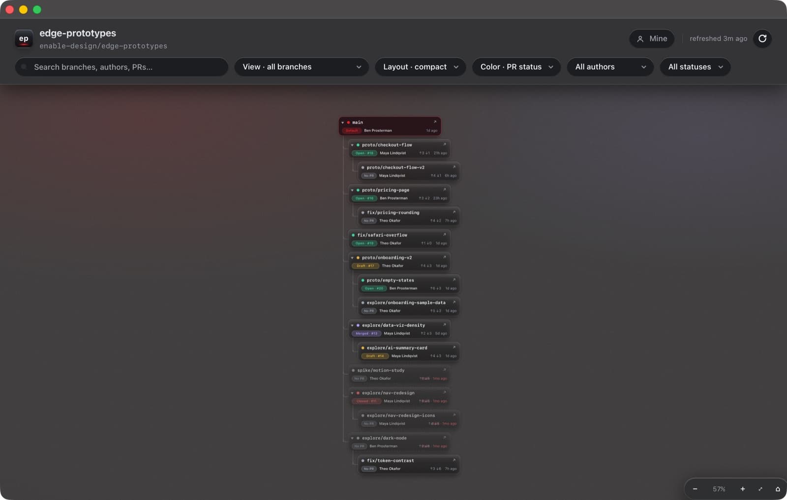 Compact layout — the tree restacked as an indented, collapsible file-tree