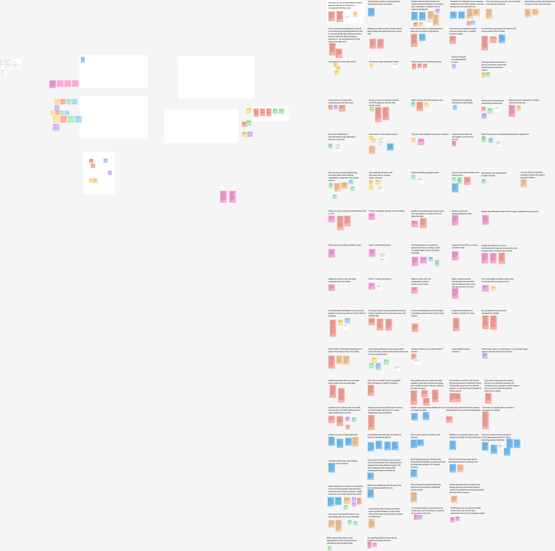 Zoomed-out affinity-mapping board with a dense column of about 30 theme clusters
